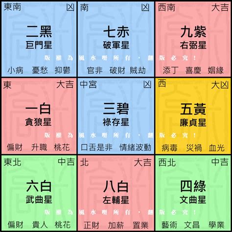 九宮飛星書|九宮飛星圖